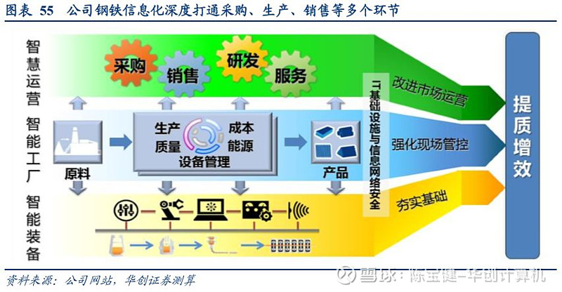 宝信软件深度 顺势而为，厚积薄发 【华创计算机陈宝健团队】