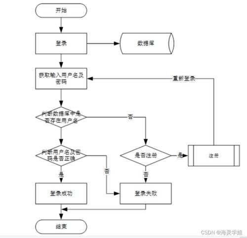 sprintboot计算机毕业设计网文论坛管理系统