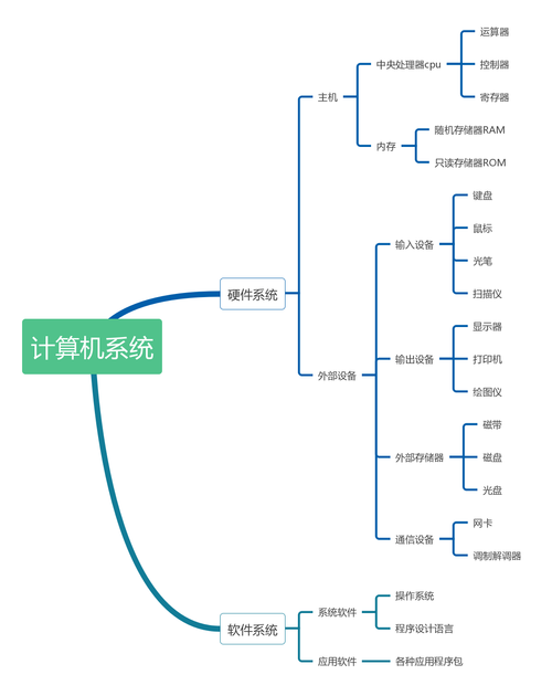 计算机系统